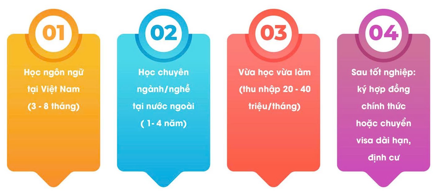 CÔNG TY TNHH DỊCH VỤ THƯƠNG MẠI TƯ VẤN AN BÌNH